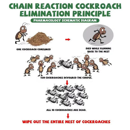 50-Pack High-Efficiency Cockroach Bait Powder & Fast-Acting Killing Gel - Cockroach Exterminator for Kitchens, Dark Corners, Enclosed Spaces, Kills Roaches, Enables Nest-To-Nest Spread, Inhibits Egg Hatch, Stops New Roach Eggs